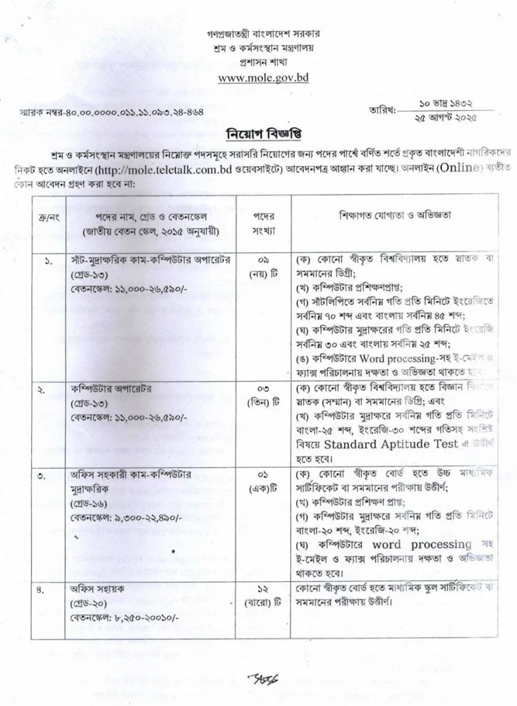 Ministry of Labour and Employment Job Circular 2025