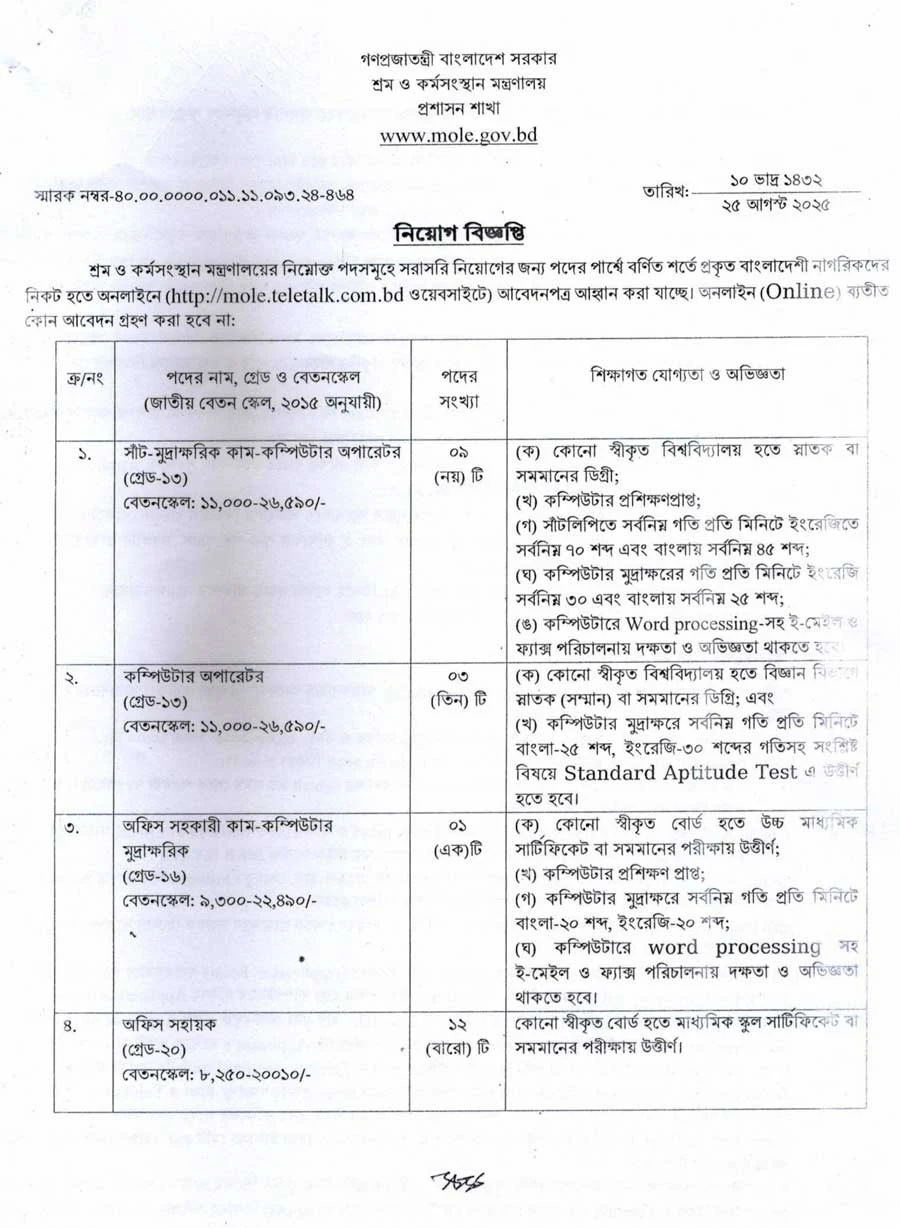 শ্রম ও কর্মসংস্থান মন্ত্রণালয় নিয়োগ বিজ্ঞপ্তি ২০২৫