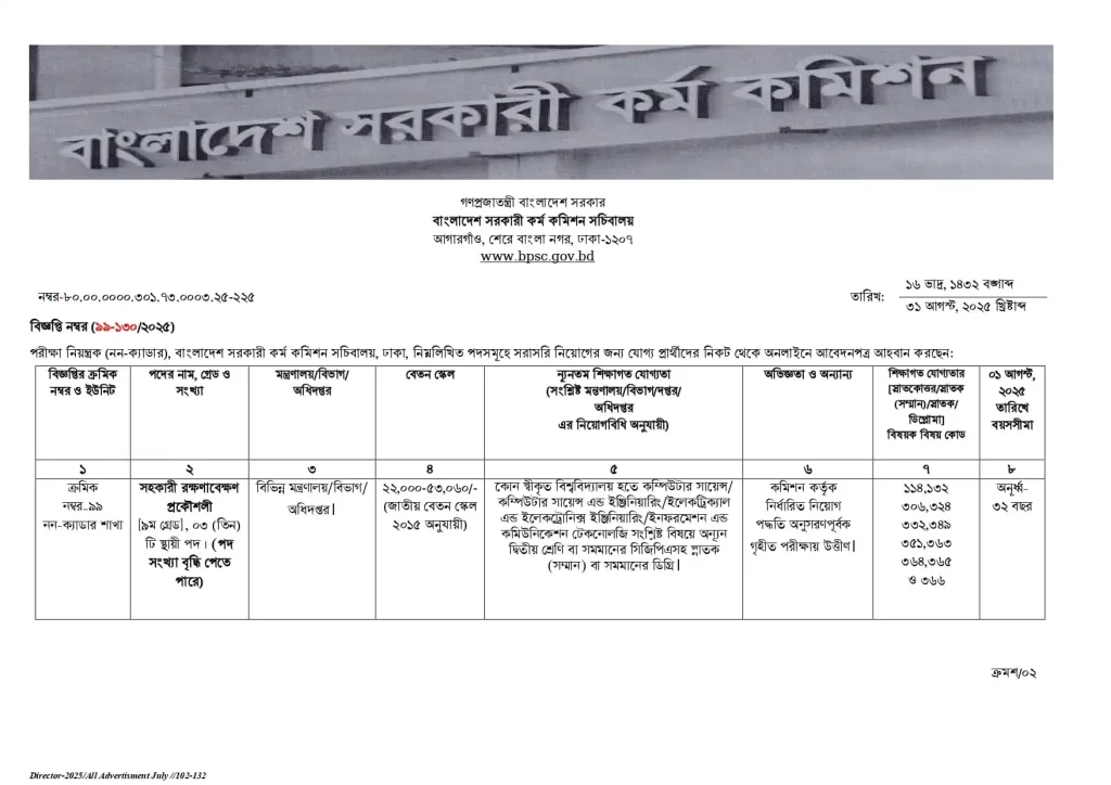প্রাথমিক প্রধান শিক্ষক আবেদন প্রক্রিয়া ২০২৫