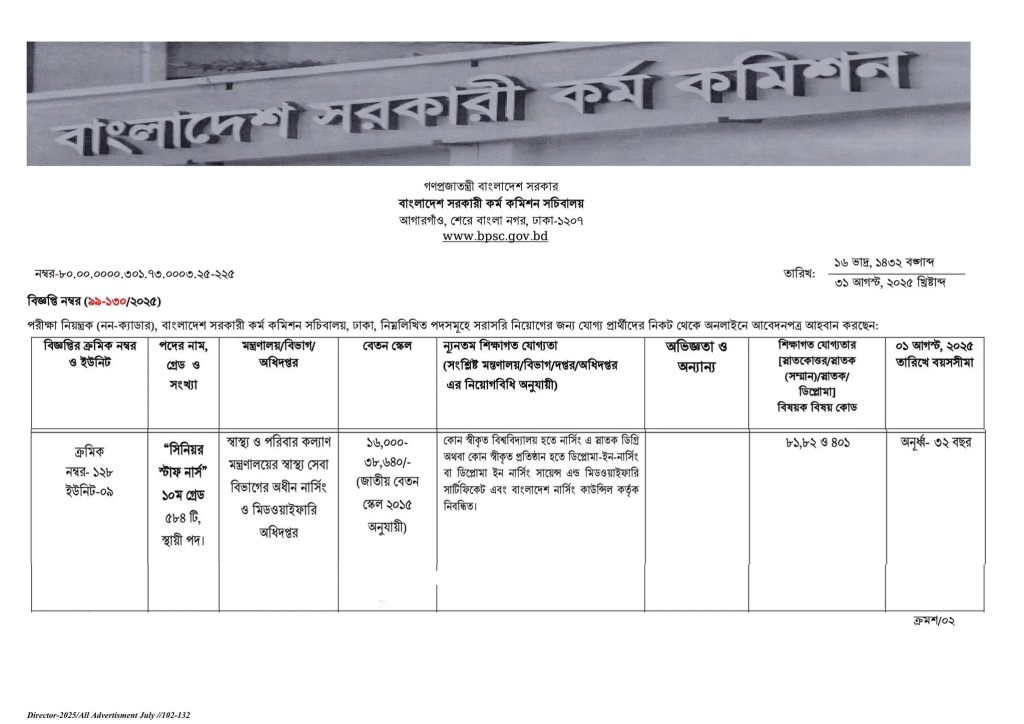 নার্সিং ও মিডওয়াইফারি অধিদপ্তর নিয়োগ ২০২৫
