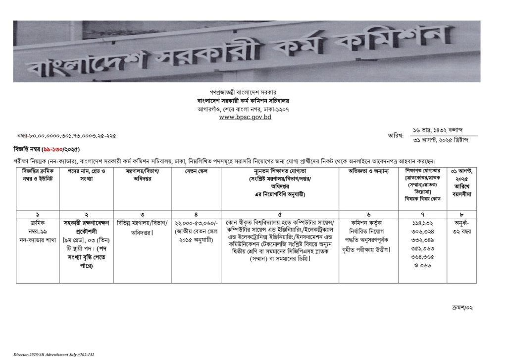 বাংলাদেশ সরকারি কর্ম কমিশন (BPSC) নিয়োগ বিজ্ঞপ্তি ২০২৫