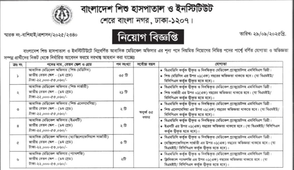 ৬৫টি পদে বাংলাদেশ শিশু হাসপাতাল নিয়োগ বিজ্ঞপ্তি ২০২৫