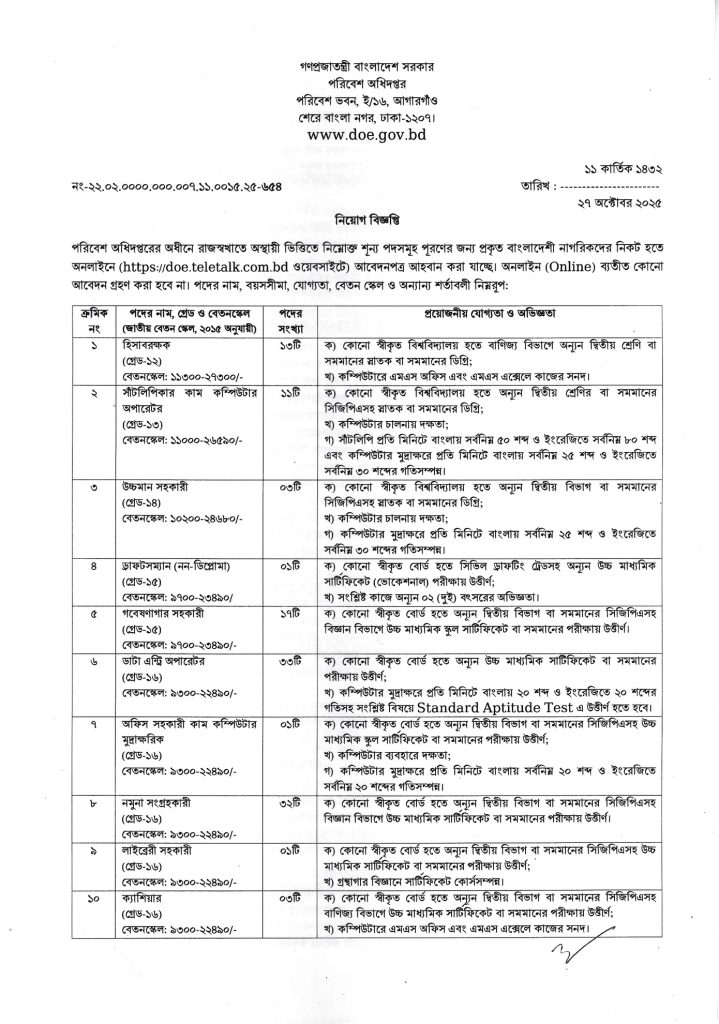 DOE Job Circular 2025