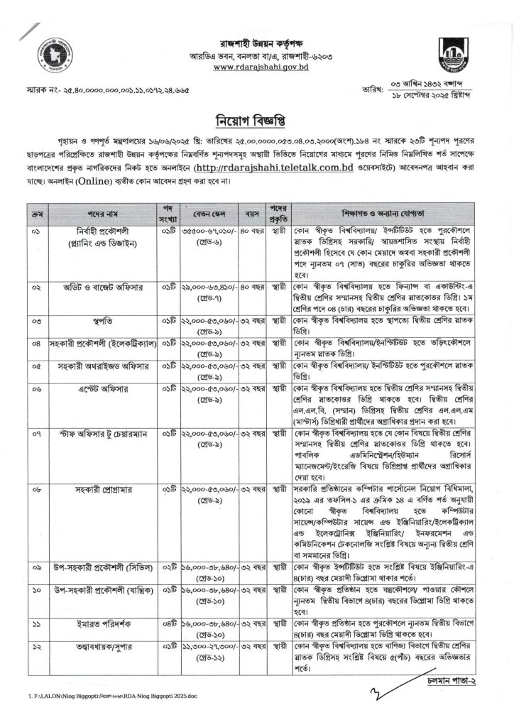 ২৩টি পদে রাজশাহী উন্নয়ন কর্তৃপক্ষ নিয়োগ বিজ্ঞপ্তি ২০২৫