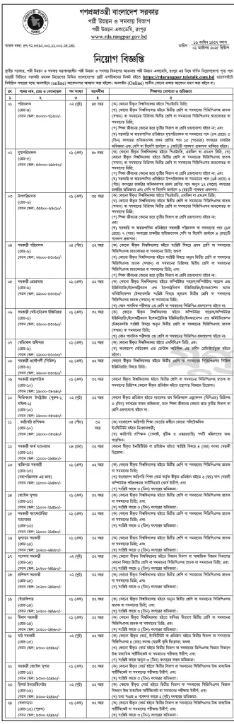 Rural Development Academy Rangpur Job Circular 2025