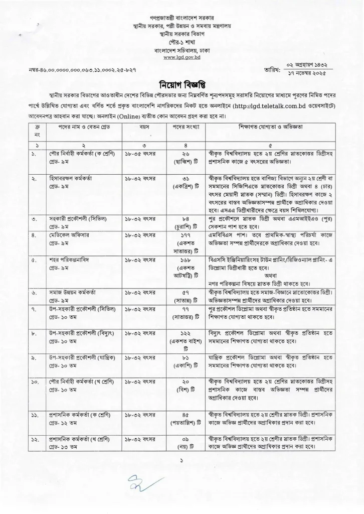 Local Government Division LGD Job Circular 2025